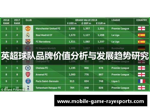 英超球队品牌价值分析与发展趋势研究 英超球队品牌价值分析与发展趋势研究