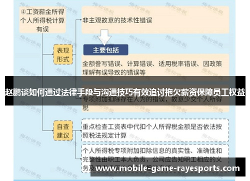 赵鹏谈如何通过法律手段与沟通技巧有效追讨拖欠薪资保障员工权益 赵鹏谈如何通过法律手段与沟通技巧有效追讨拖欠薪资保障员工权益