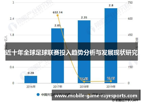 近十年全球足球联赛投入趋势分析与发展现状研究