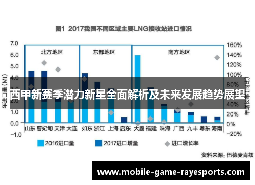 西甲新赛季潜力新星全面解析及未来发展趋势展望