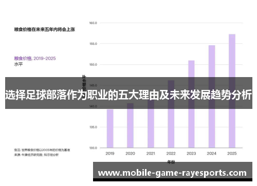 选择足球部落作为职业的五大理由及未来发展趋势分析